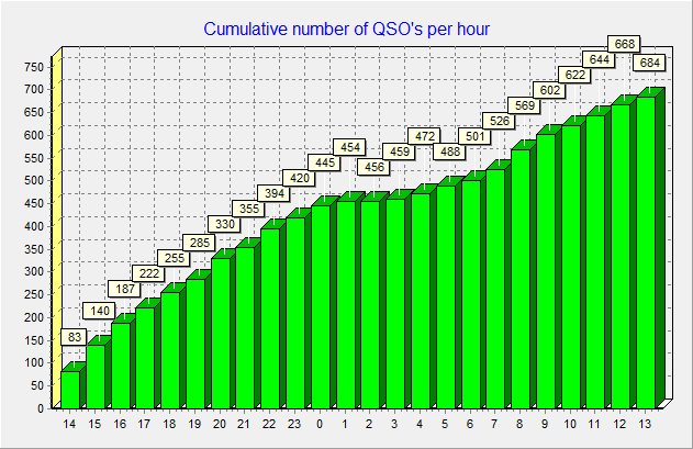 CumulativeQSOsPerH.gif