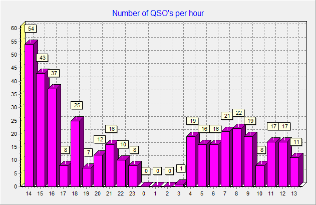 QSOsPerH_2sub2022.gif